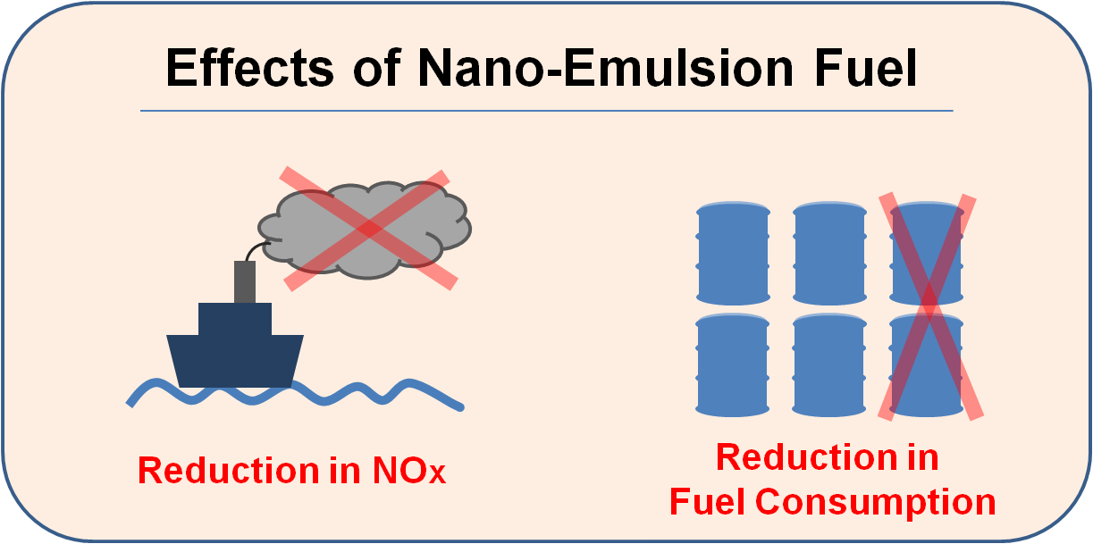 Effect of Nano-Emulsion Fuel