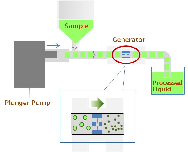 Nanomizer System
